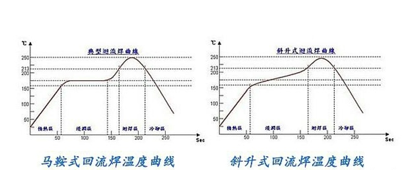 錫膏